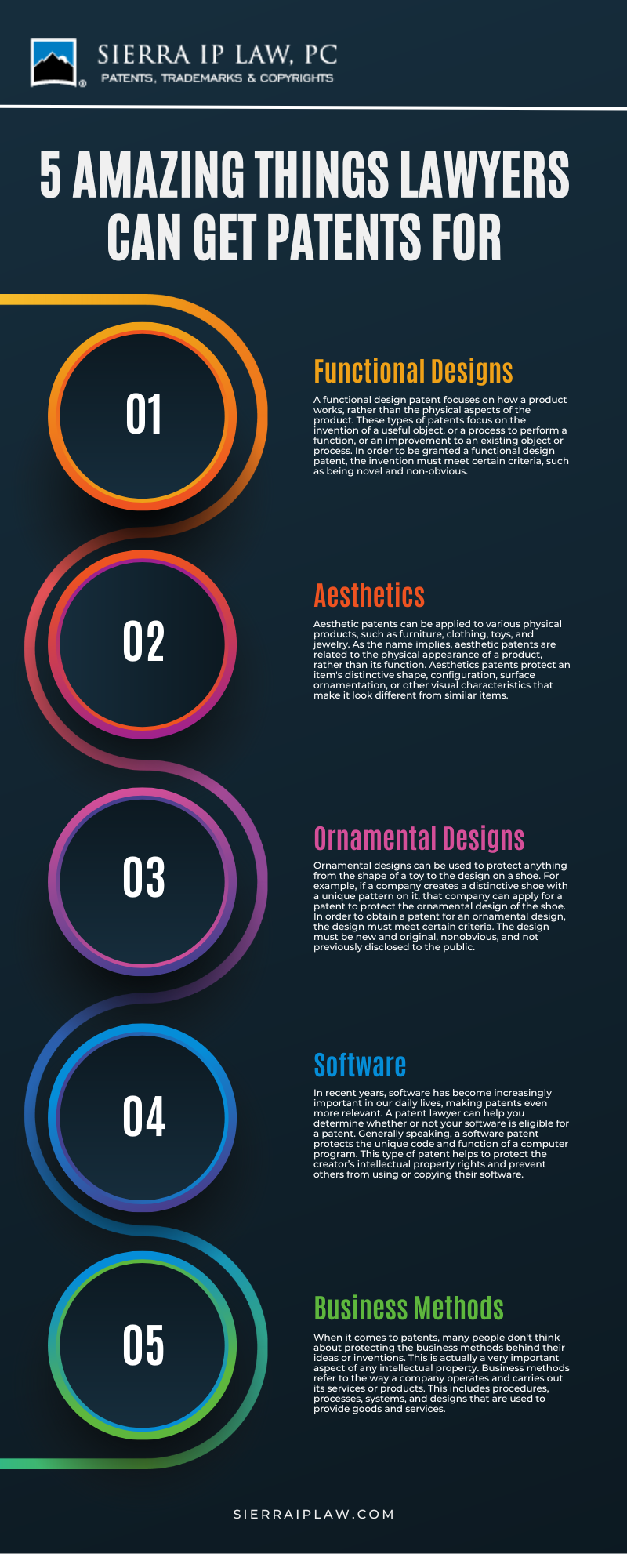 5 Amazing Things Lawyers Can Get Patents For Infographic