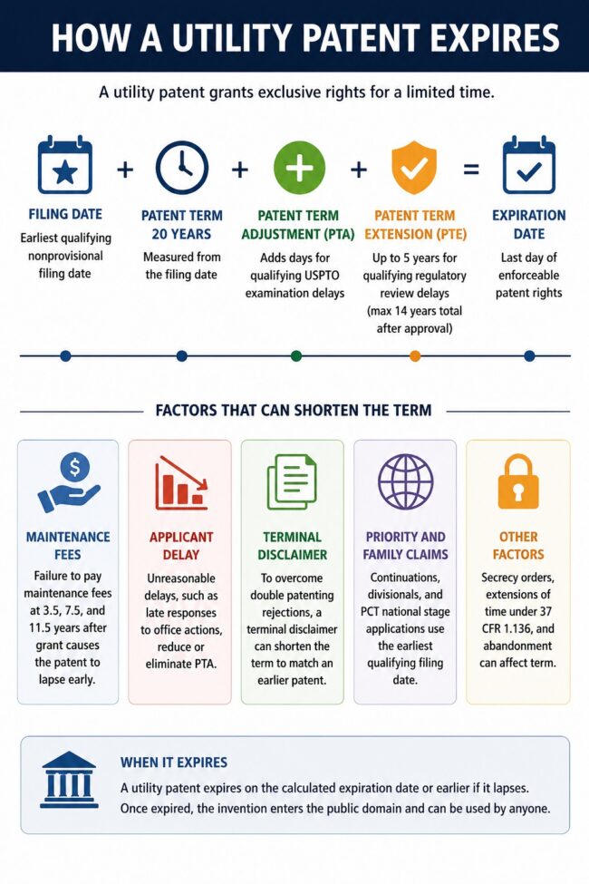 retatrutide patent expiration The recent excitement about the expiry of the patent on the GLP 1 Patent Expiration Dates - Understanding